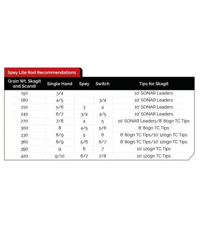 Scientific Anglers Spey lite scandi integrated