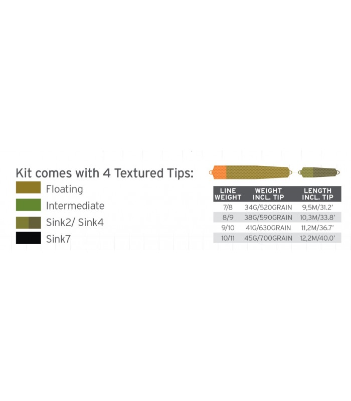 Scientific Anglers UST multi tip kit