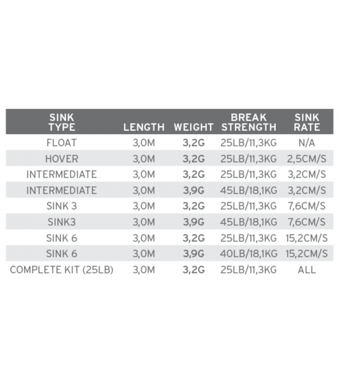 Sonar leaders