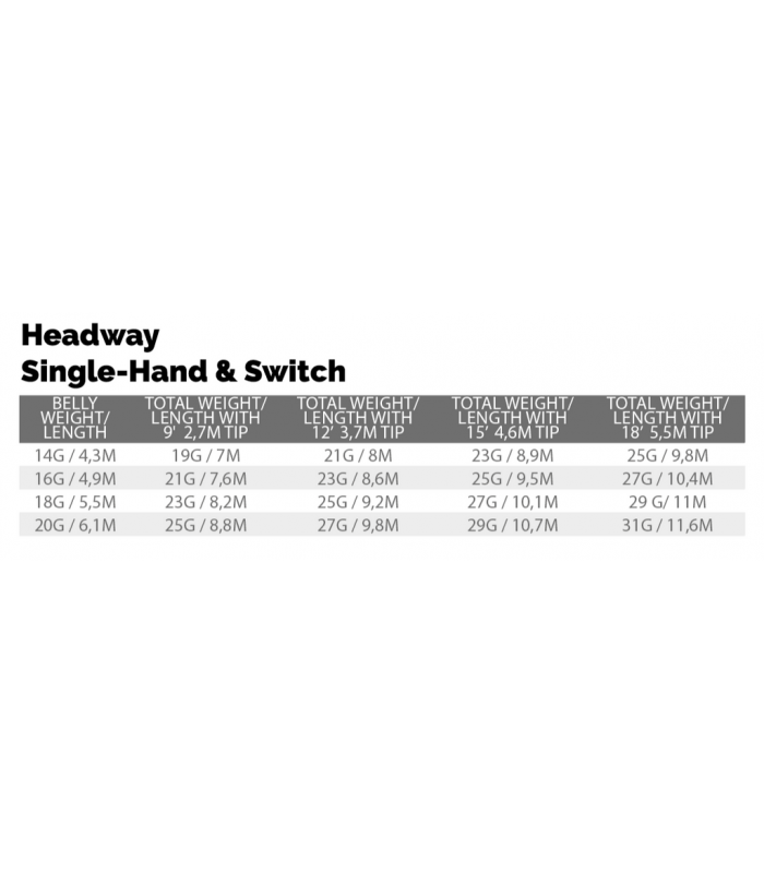 Headway single hand/switch integrated