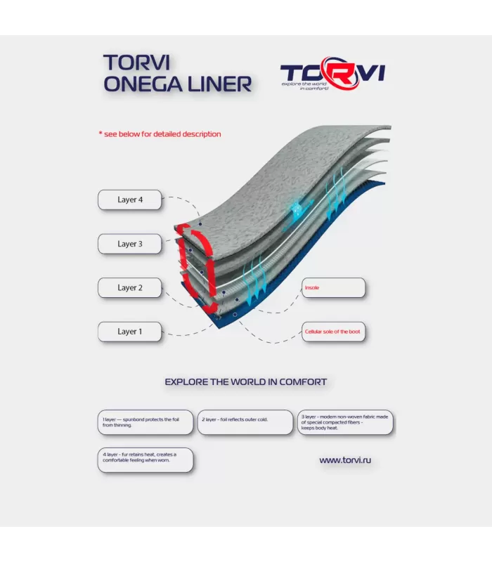 Torvi T-40 Onega white