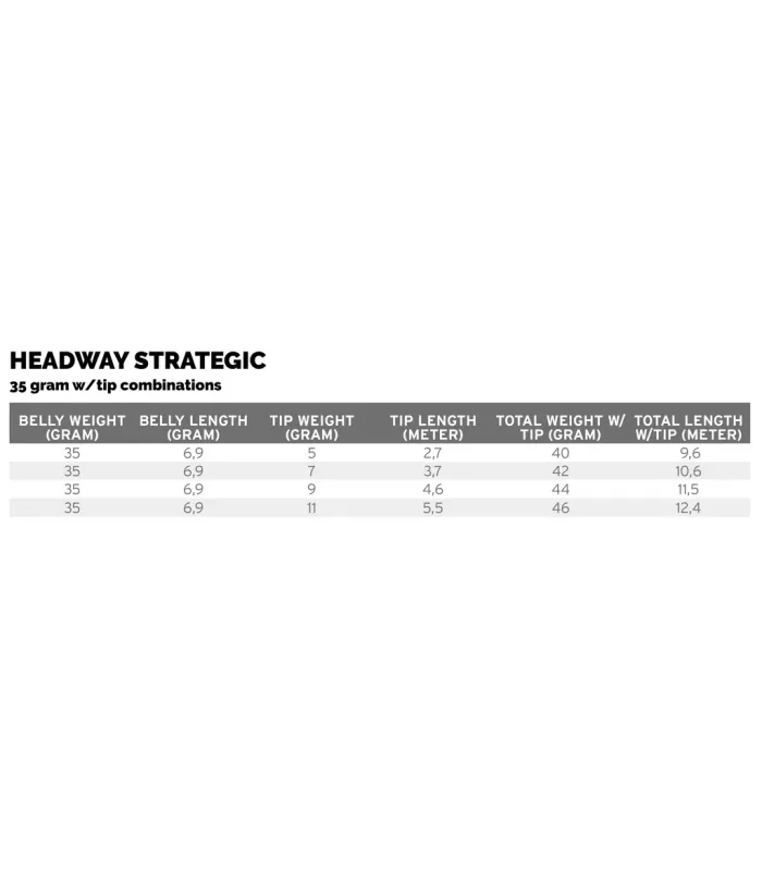 Headway strategic intermediate